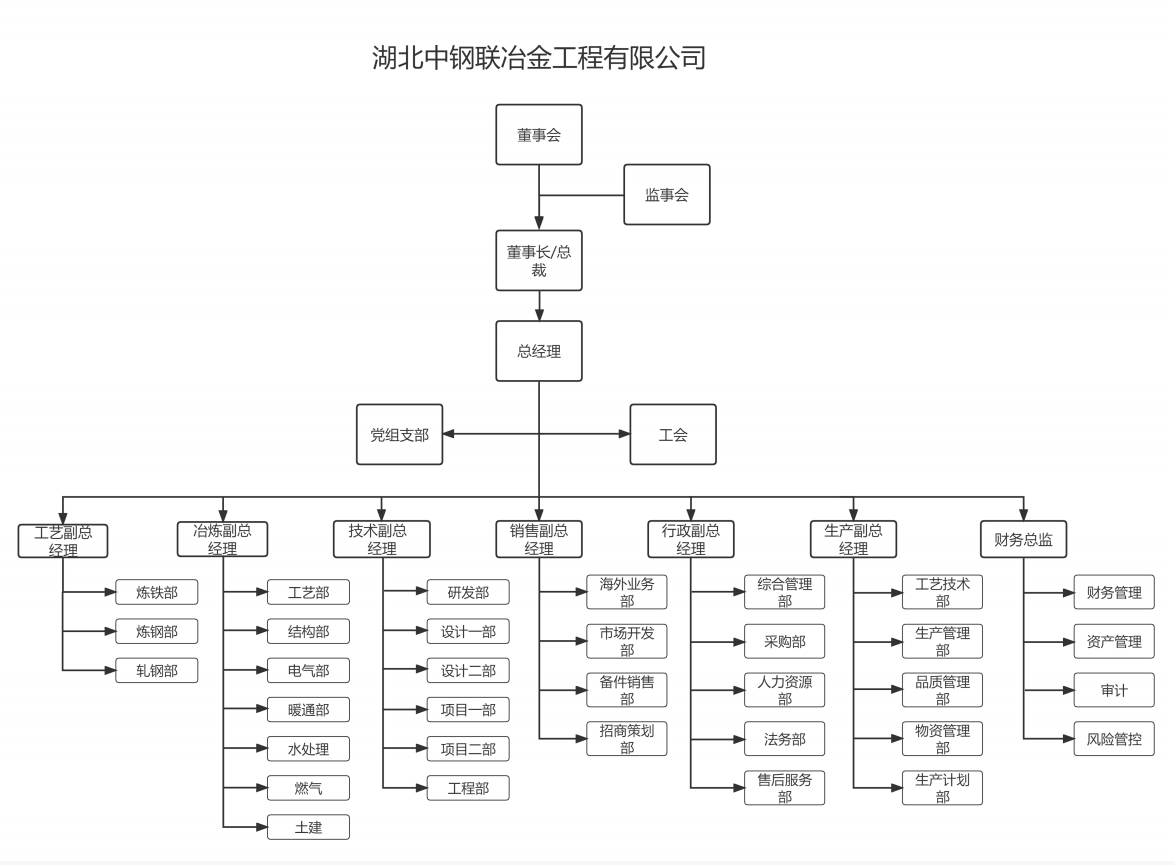 分支機構.jp