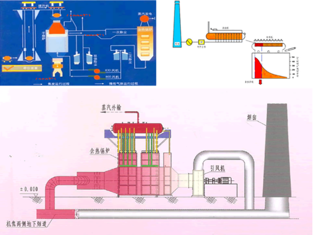 余熱發電